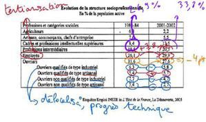 Exemple conclusion dissertation economie