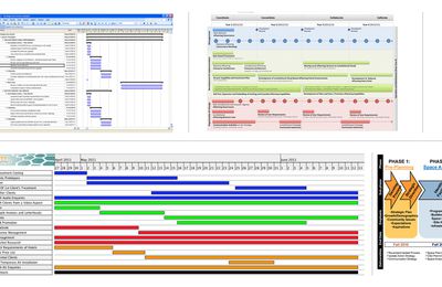 Project Plan 365 18.55.904 Free Download For Mac