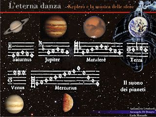 Notizie "Astronomiche"... - Pagina 4 Spartiti+keplero