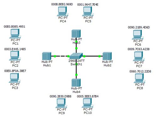 Packet Tracer 6.0 1 For Mac